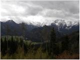 Zgornje Jezersko - Roblekova planina